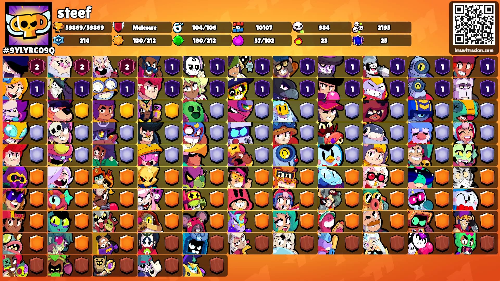 steef's Ranks
