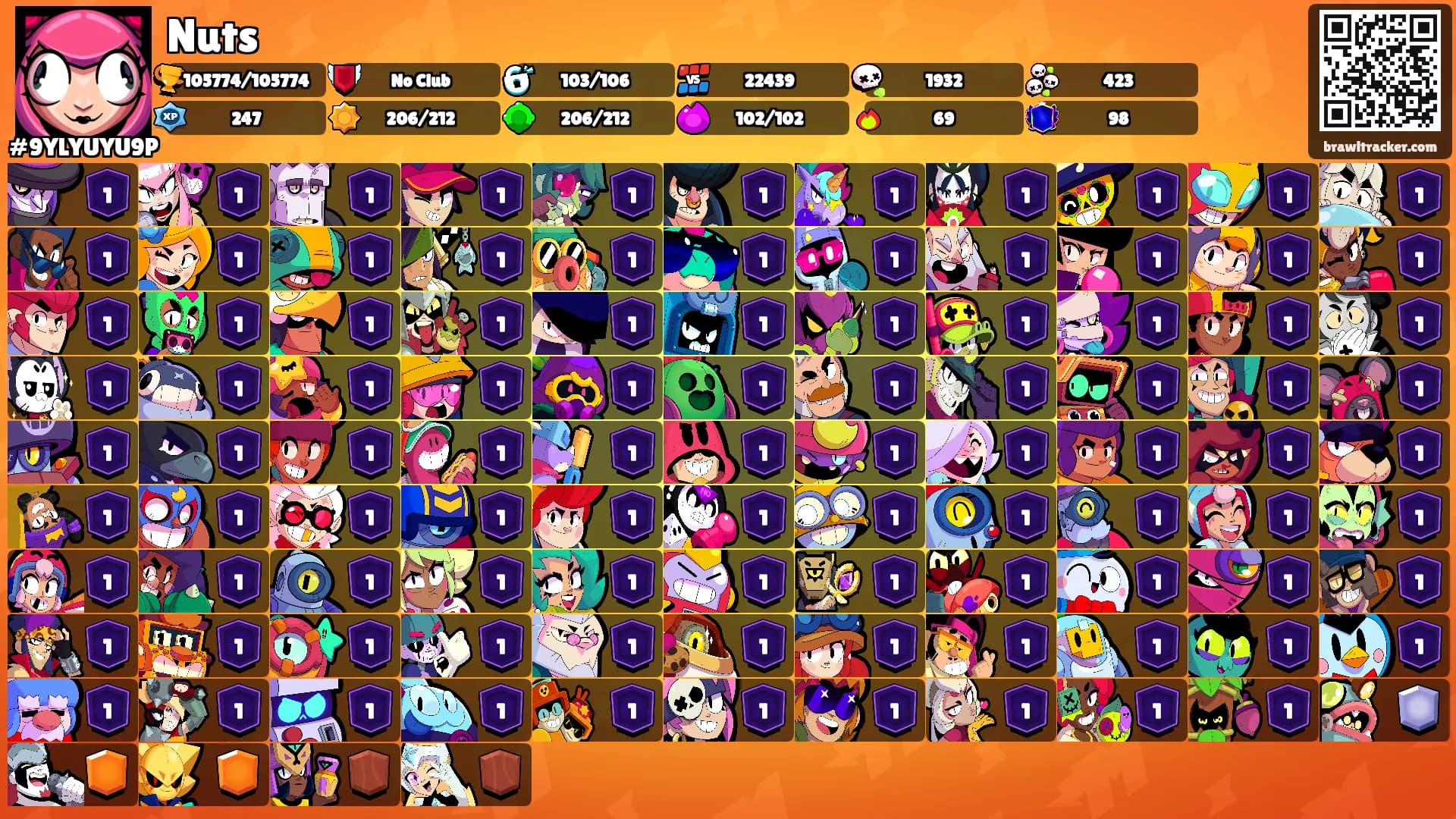 Nuts's Ranks