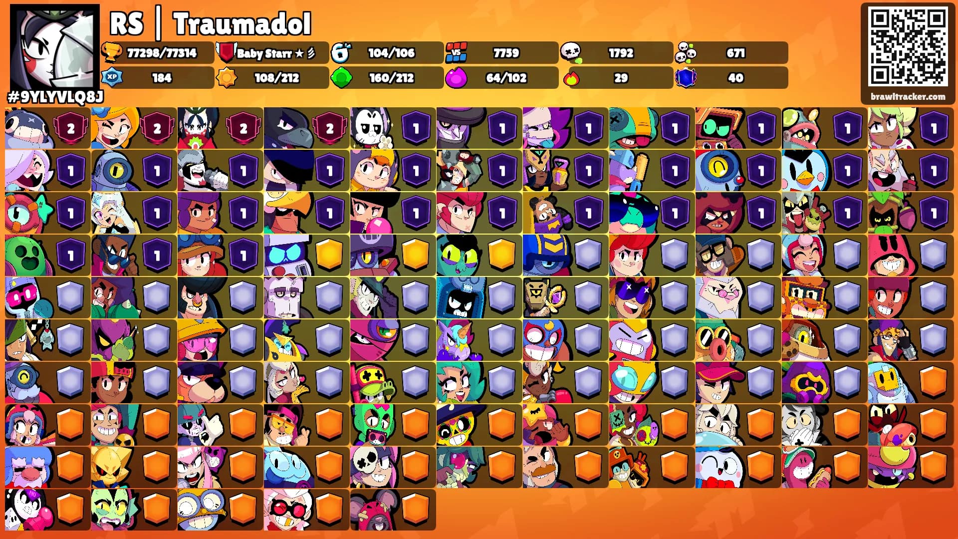 RS | Traumadol's Ranks