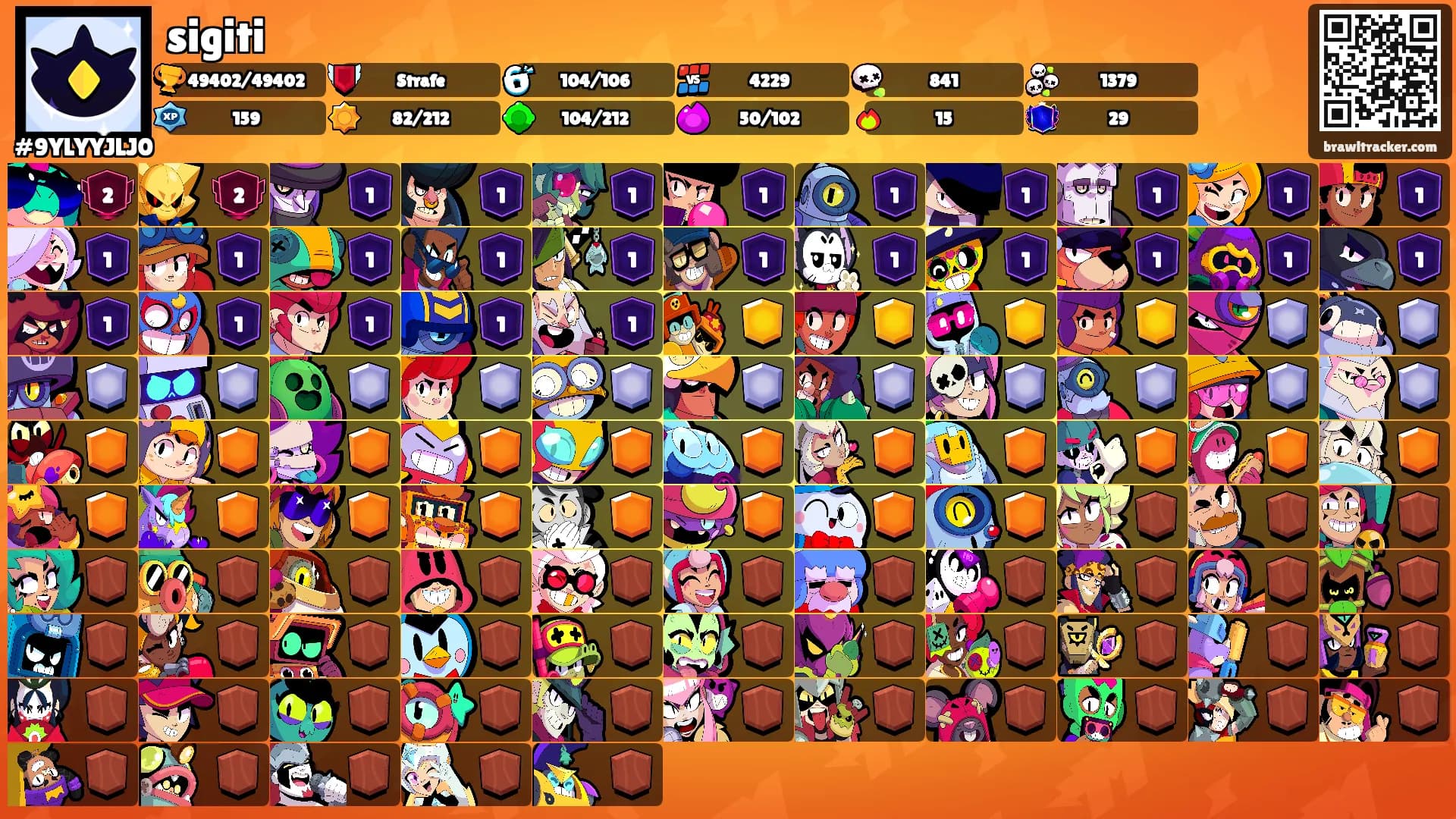 sigiti's Ranks