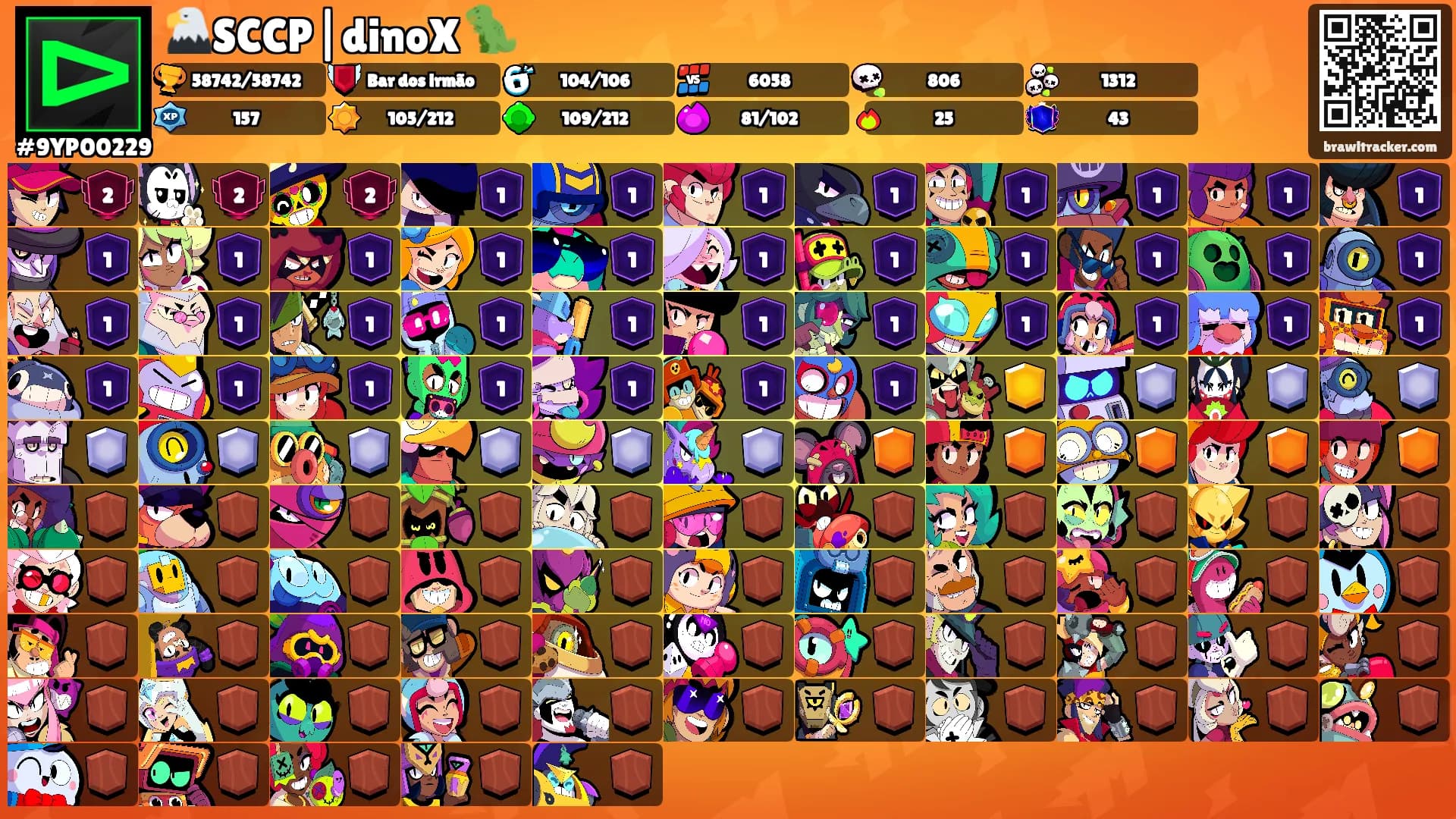 🦅SCCP|dinoX 🦖's Ranks