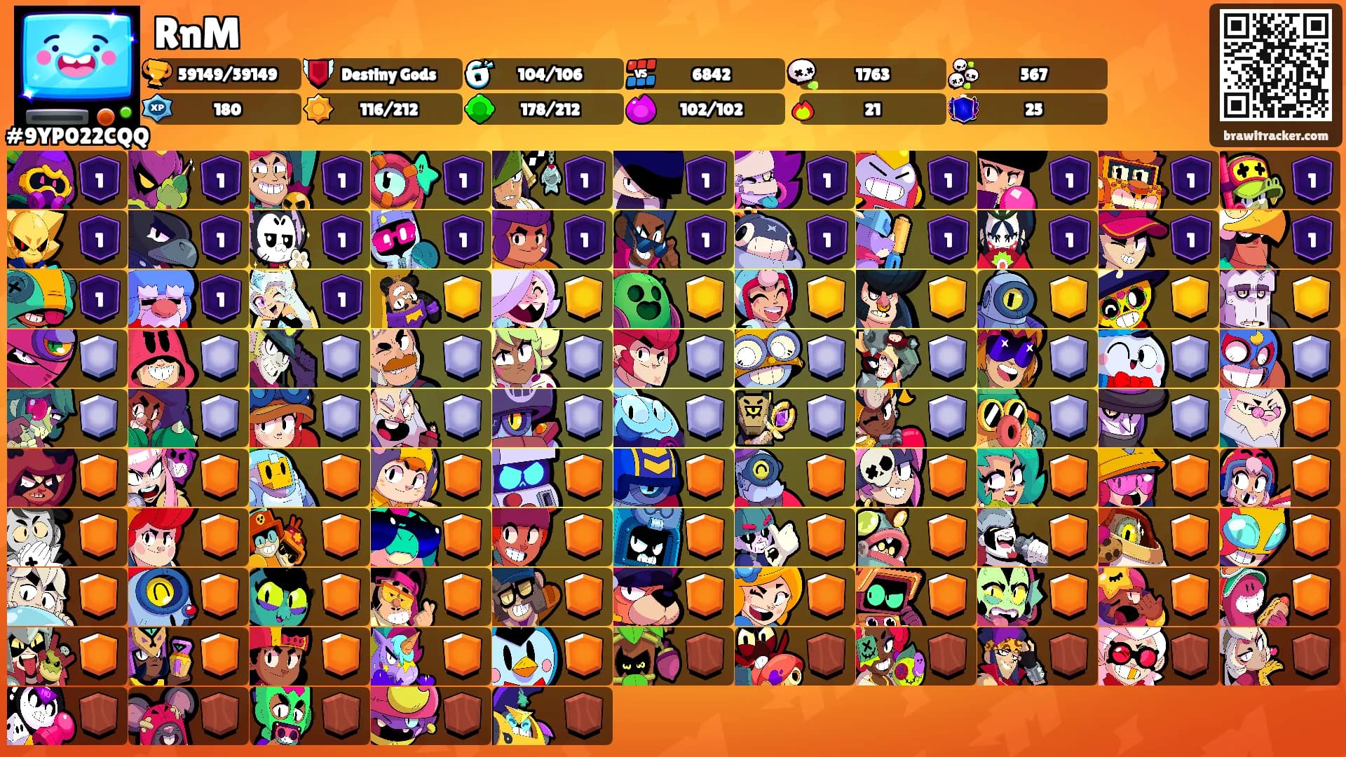 RnM's Ranks