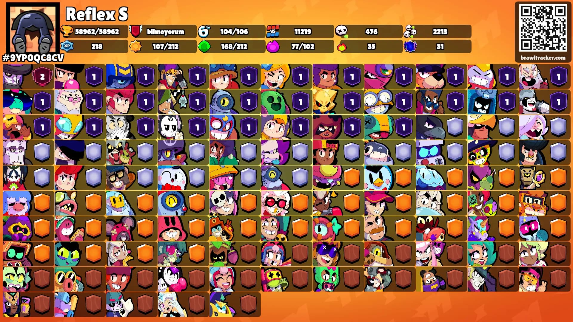 Reflex S's Ranks