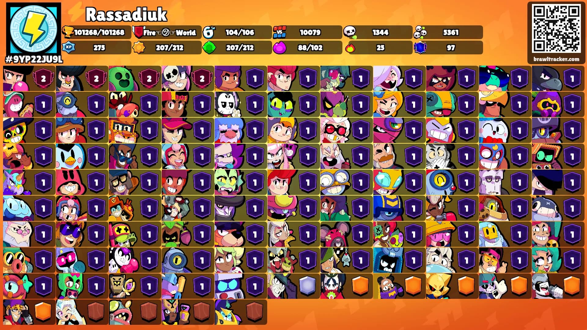 ⚡️Rassadiuk⚡️'s Ranks