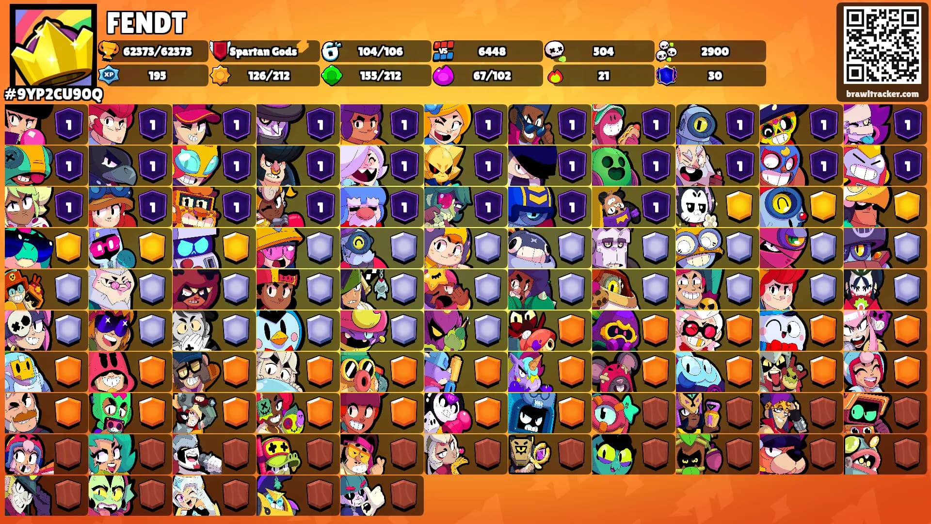 FENDT's Ranks