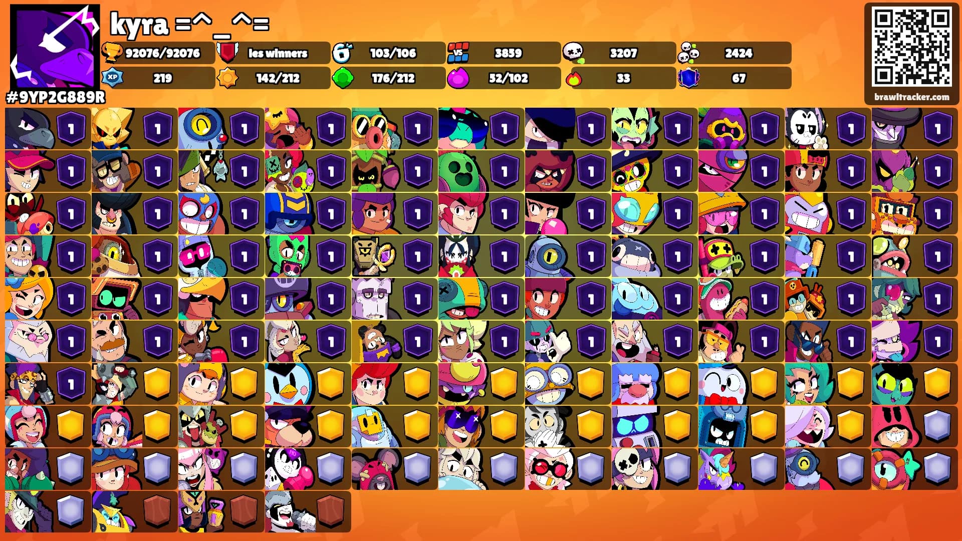 kyra =^_^='s Ranks