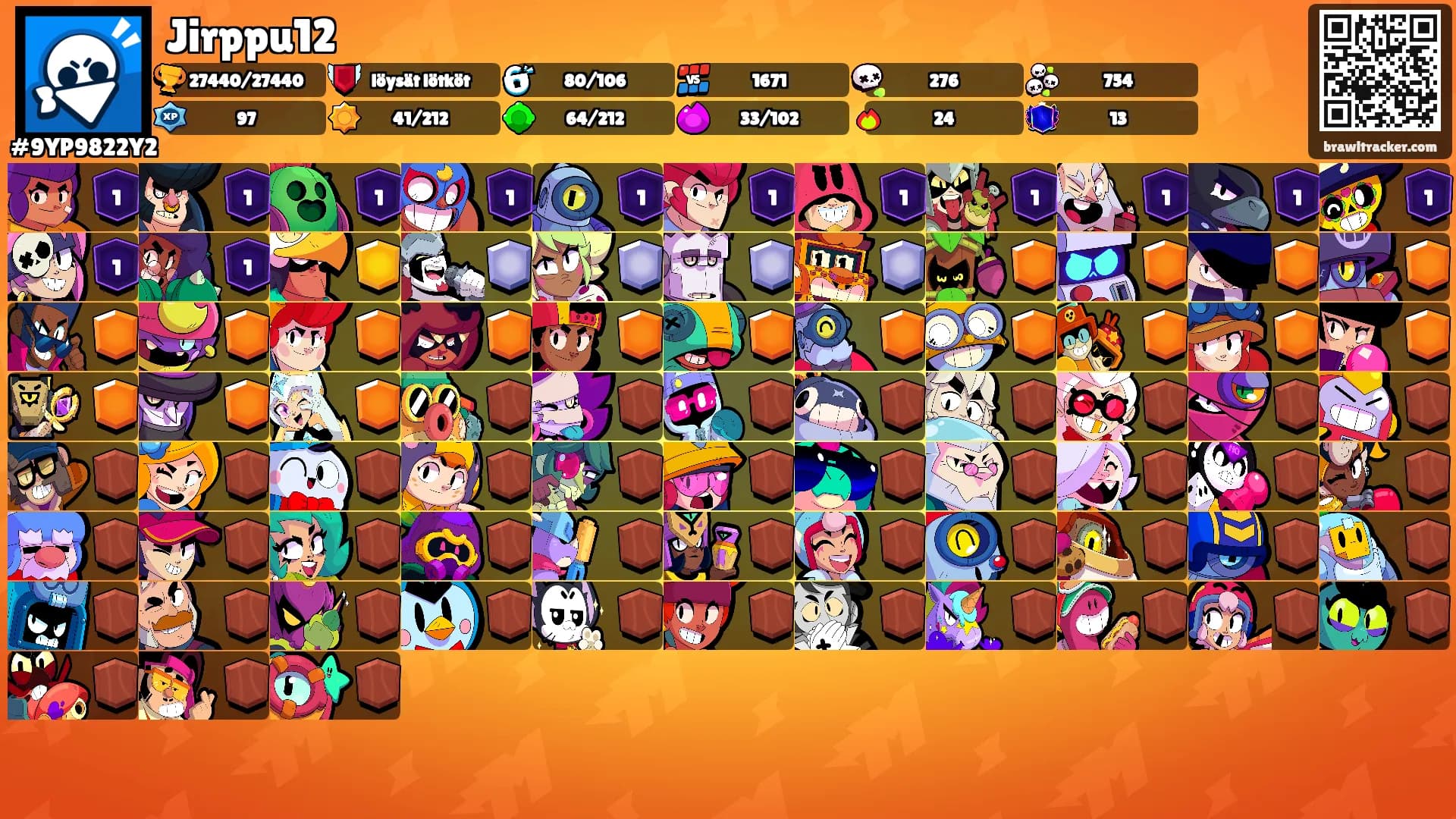 Jirppu12's Ranks
