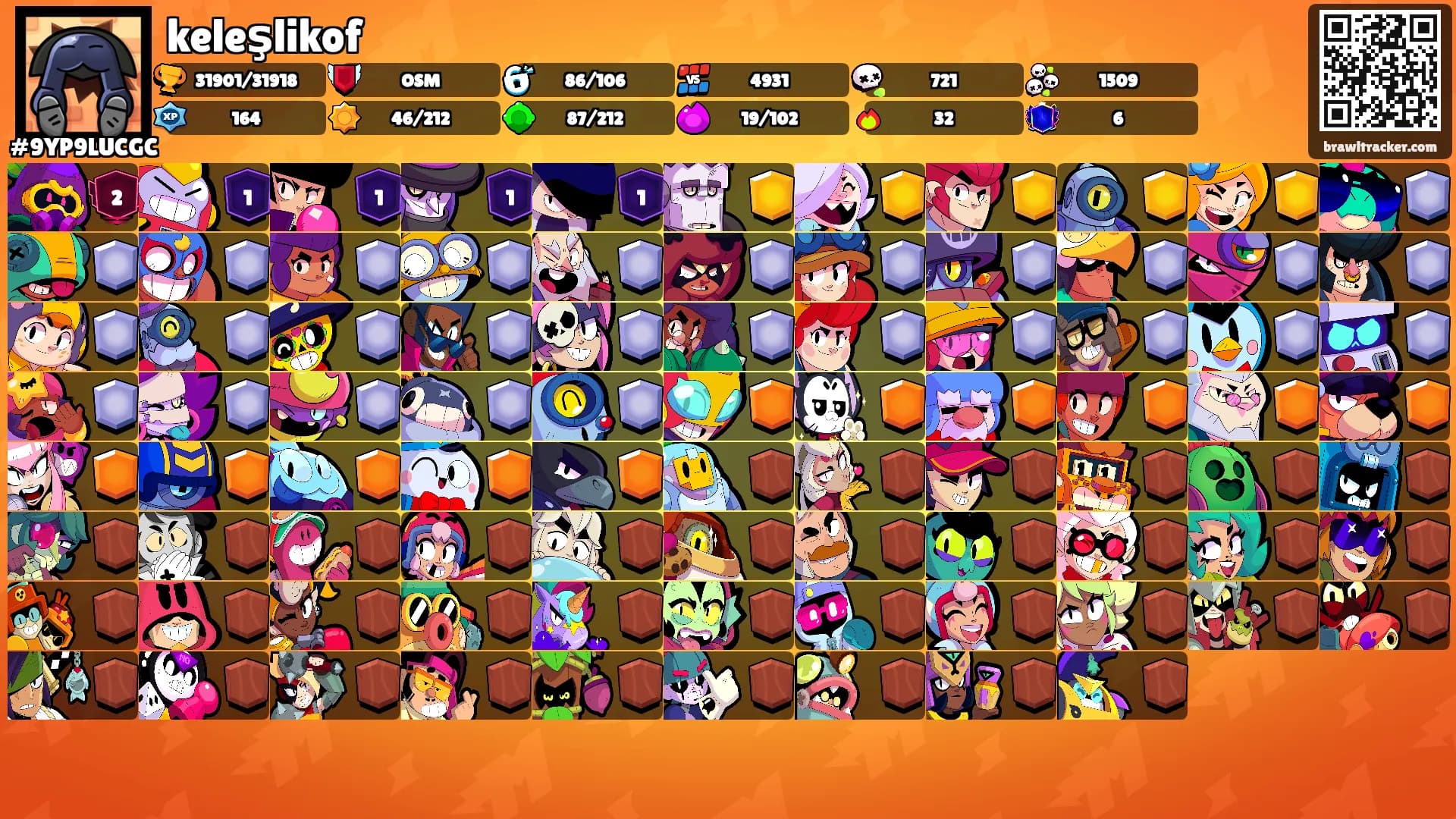 keleşlikof's Ranks