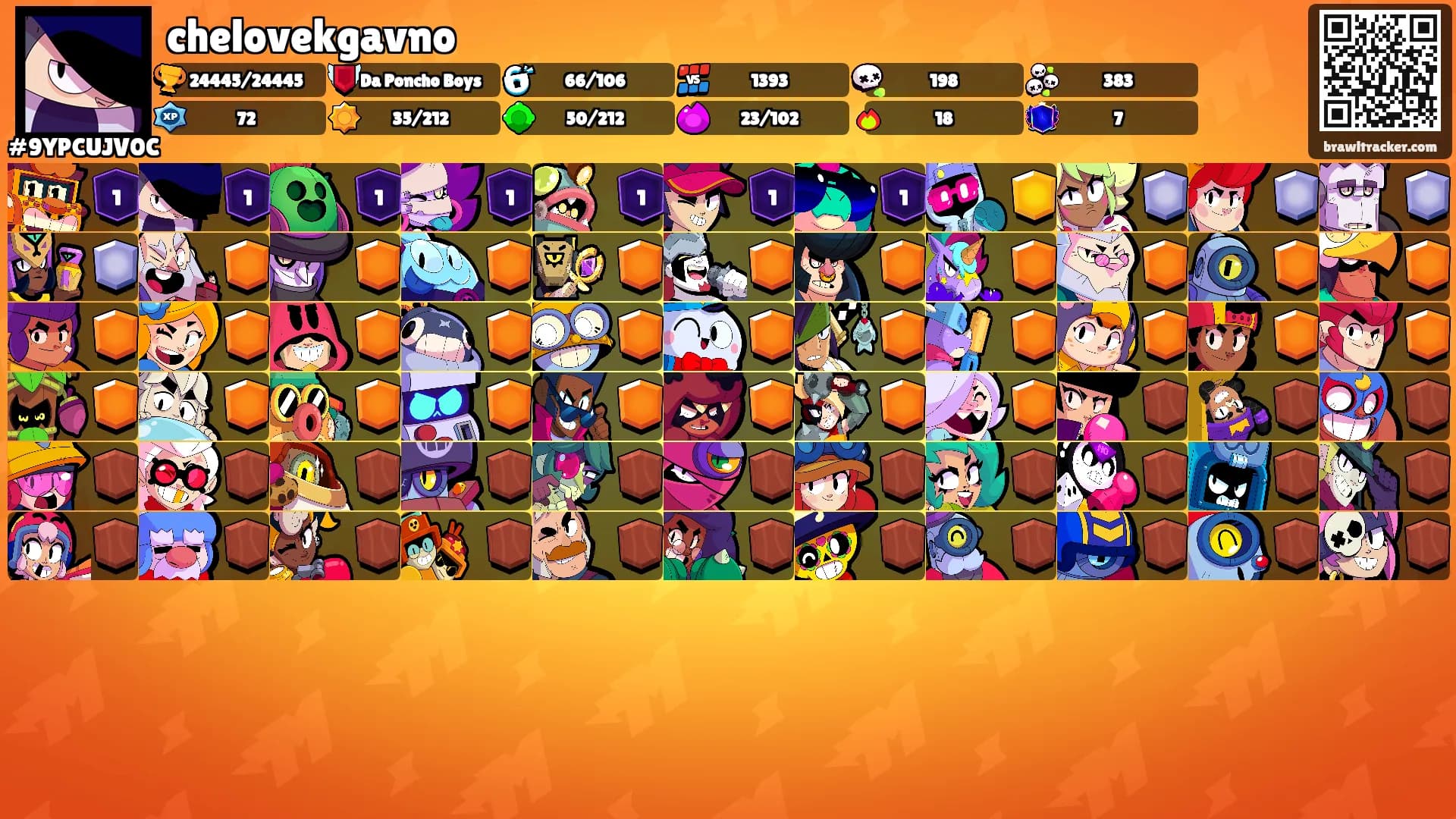 chelovekgavno's Ranks