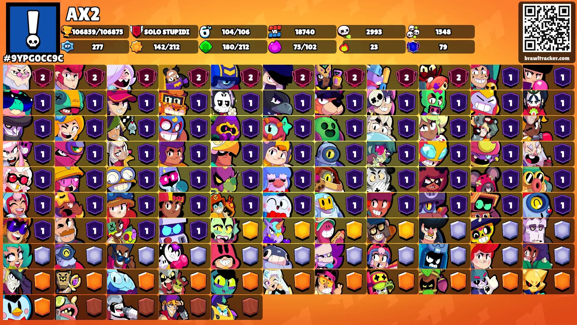 AX2's Ranks