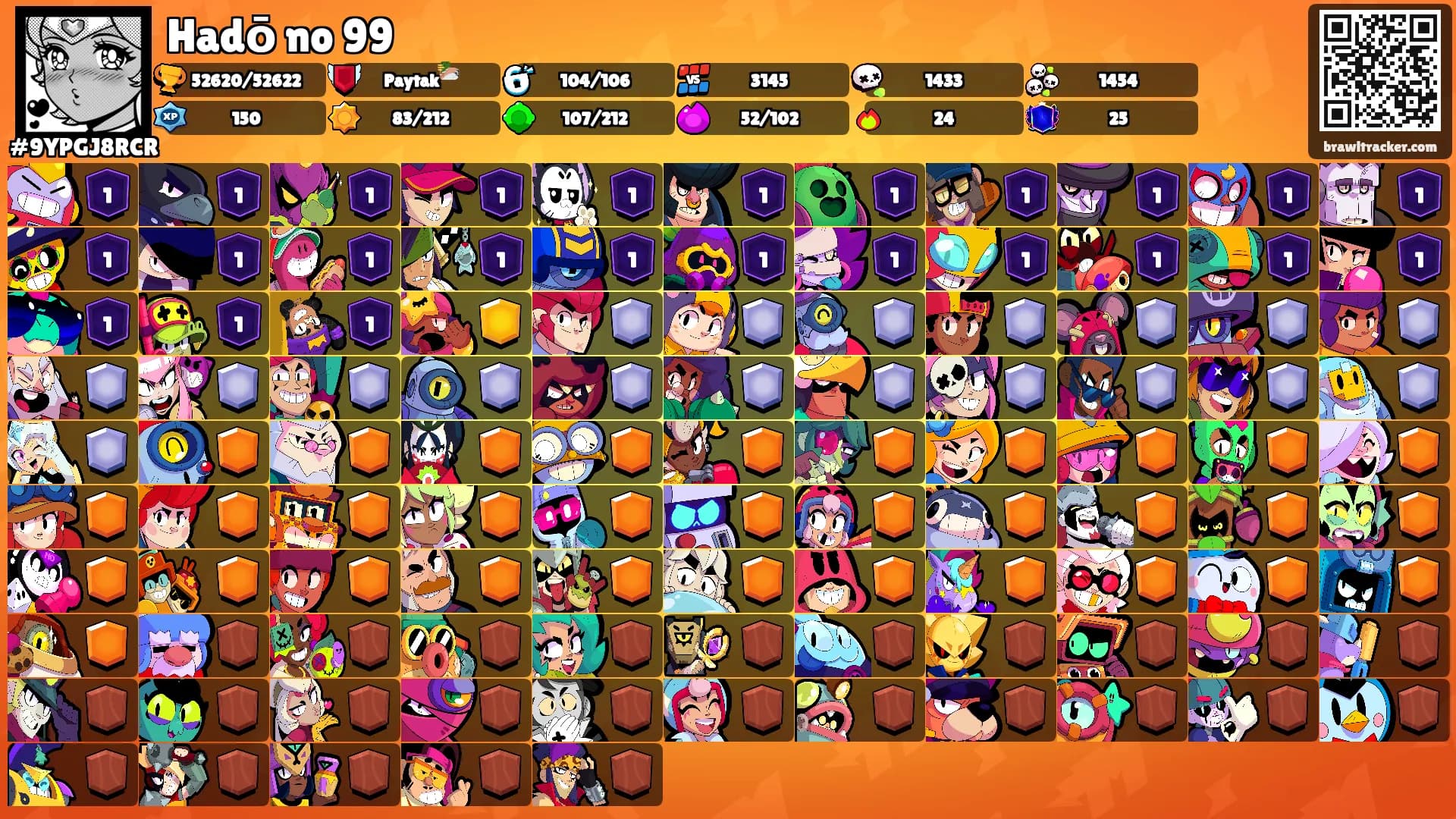 Hadō no 99's Ranks