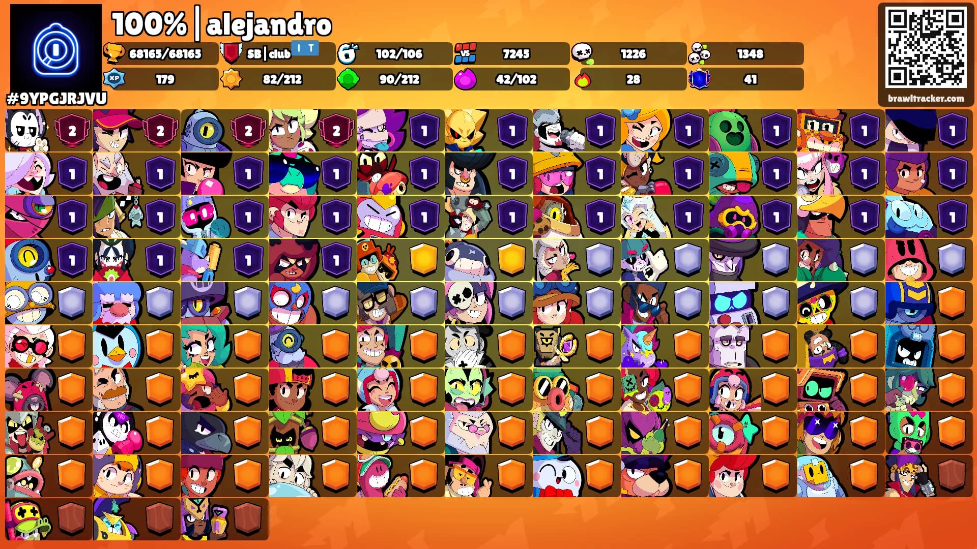 100%|alejandro's Ranks