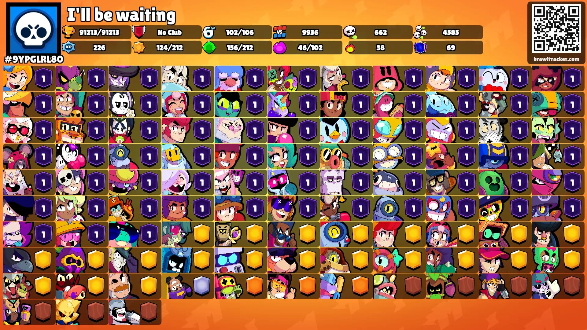 I'll be waiting's Ranks