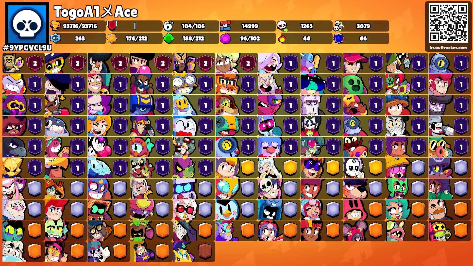 TogoA1メAce's Ranks
