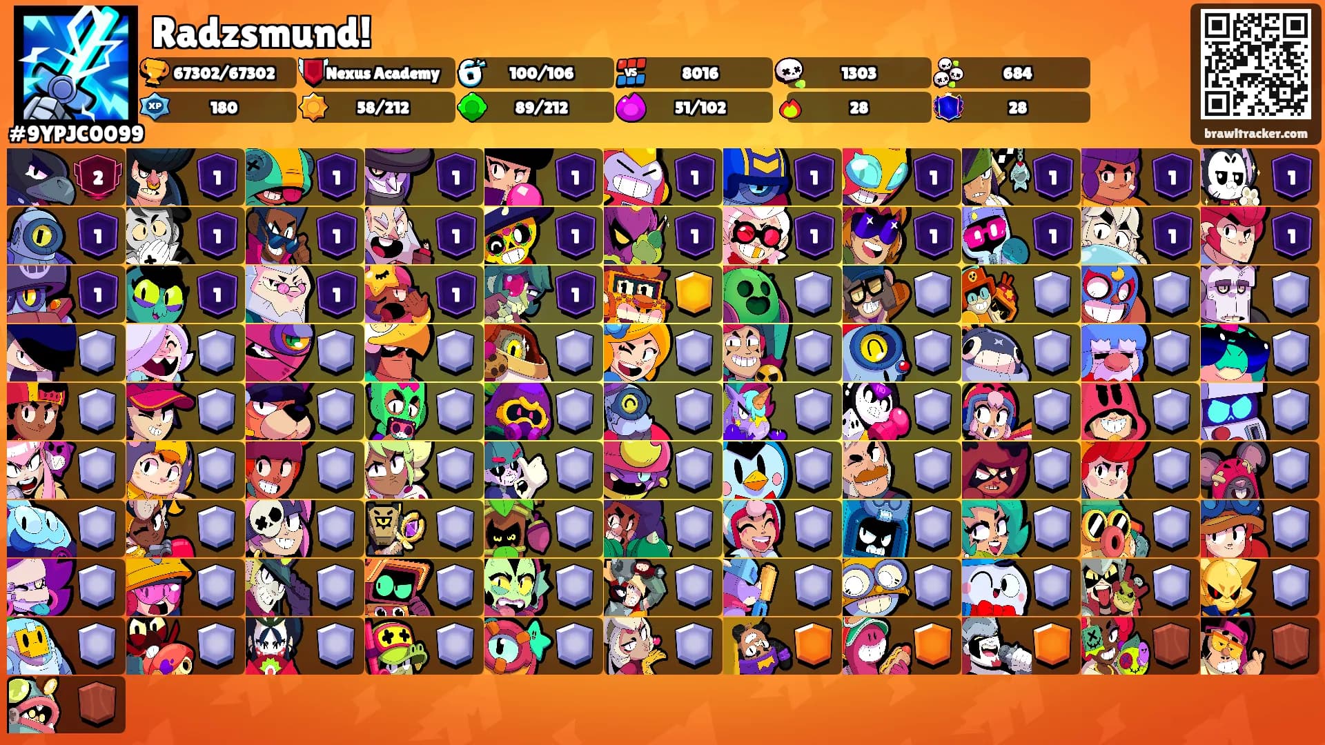 Radzsmund!'s Ranks