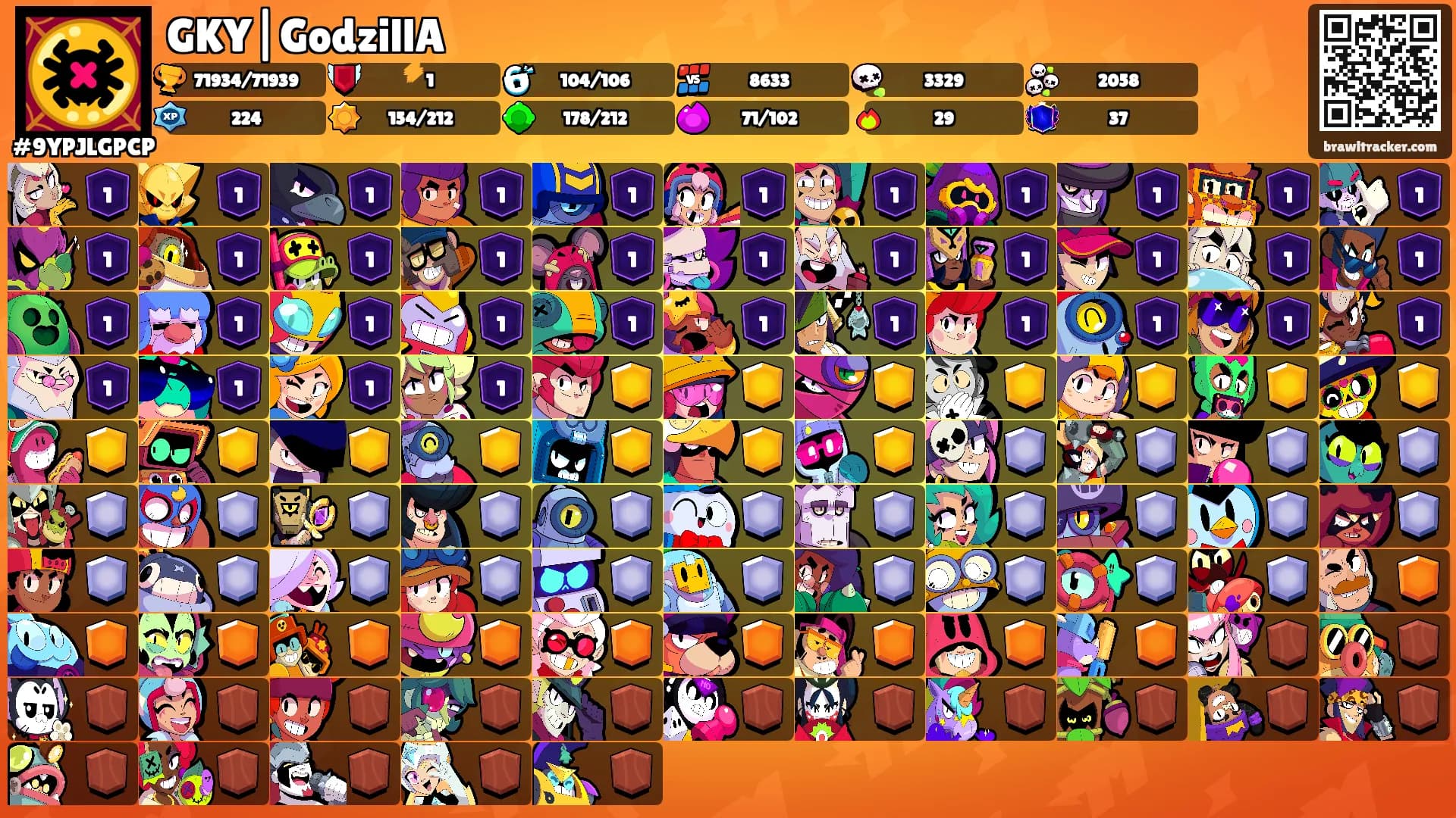GKY|GodzillA's Ranks
