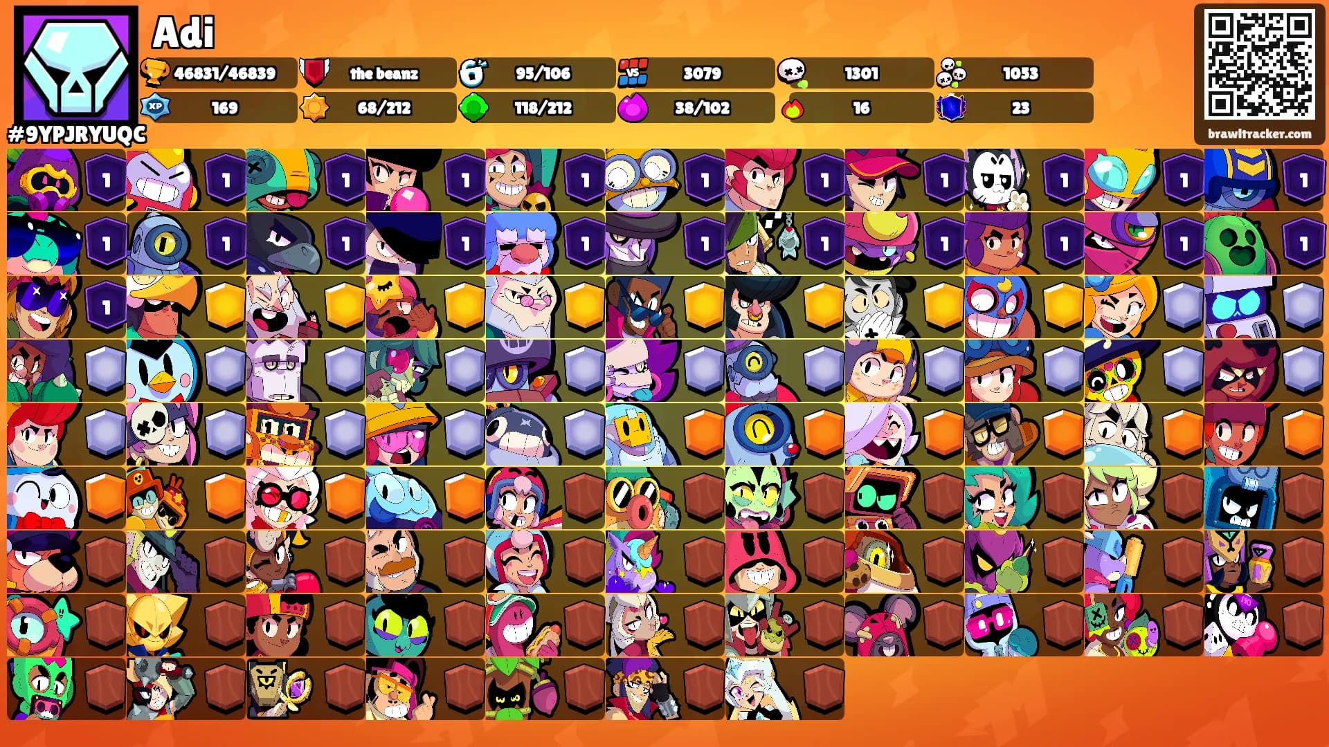 Adi's Ranks