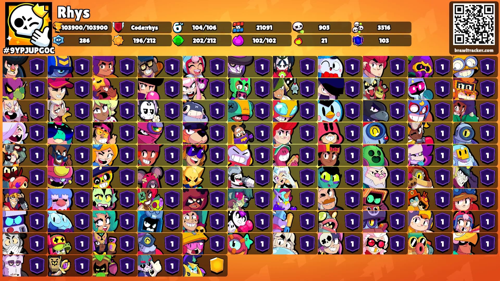 Rhys's Ranks