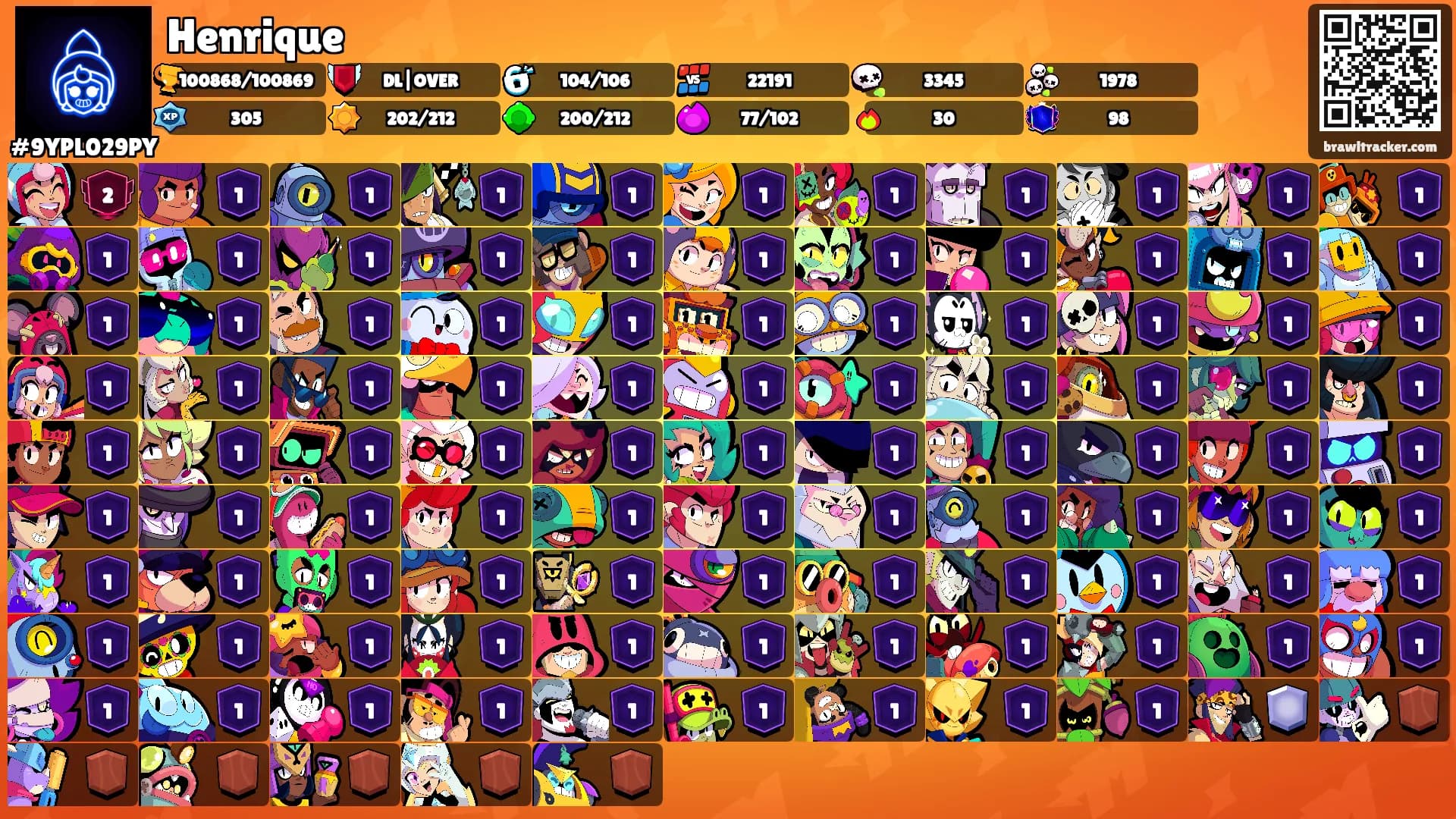 Henrique's Ranks