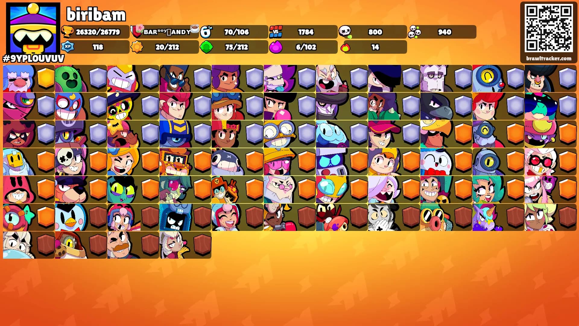 biribam's Ranks
