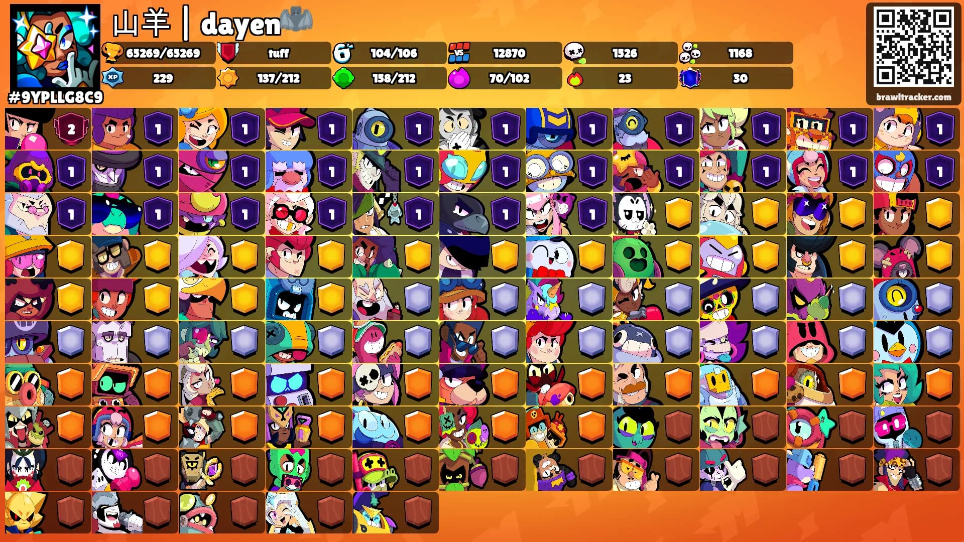 山羊 | dayen🦇's Ranks