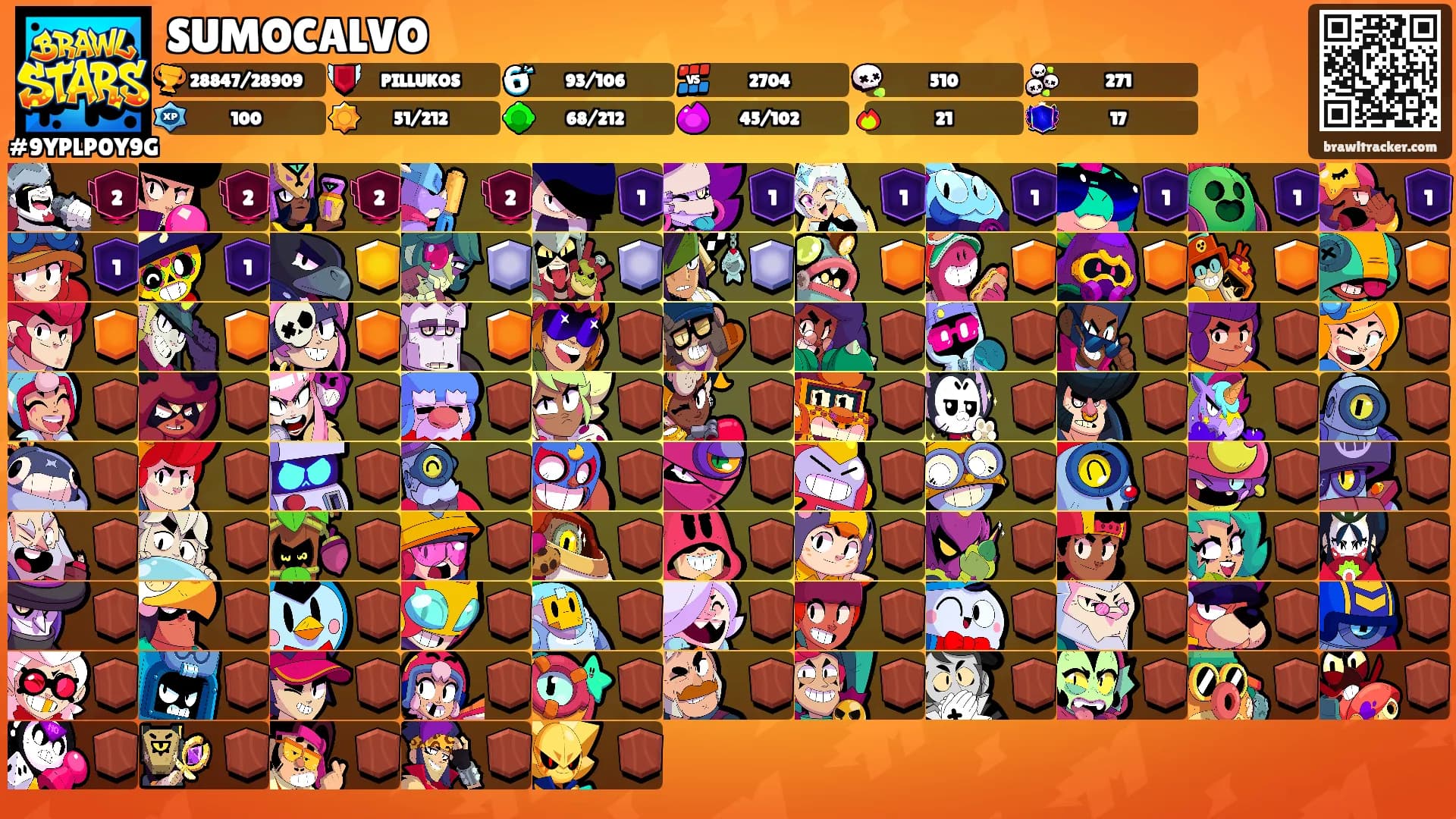 SUMOCALVO's Ranks