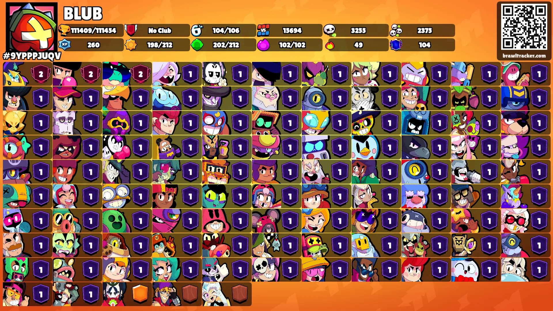 BLUB's Ranks