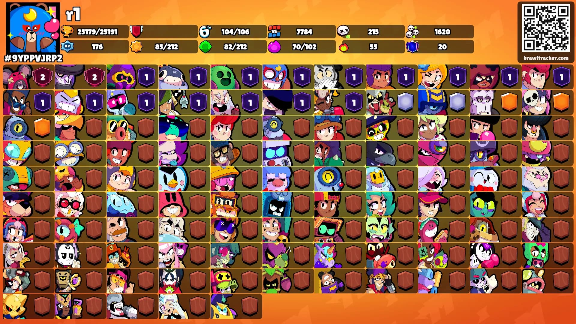 r1's Ranks