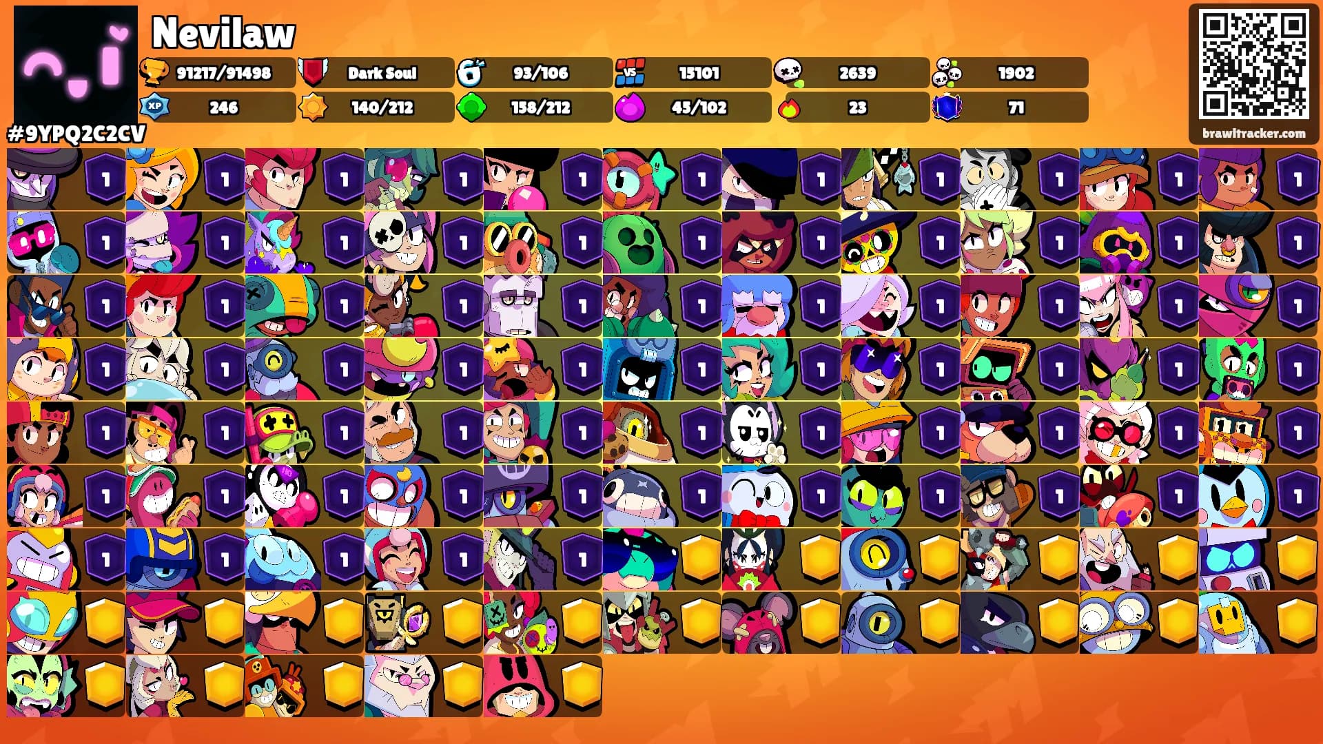 Nevilaw's Ranks