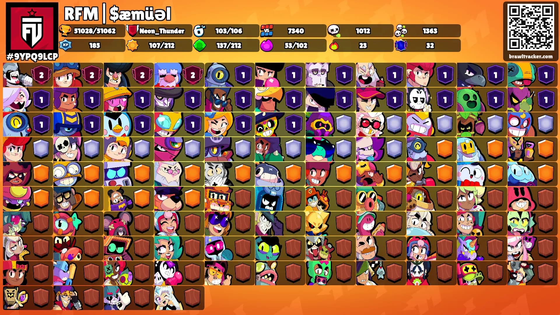RFM|$æmüəl's Ranks