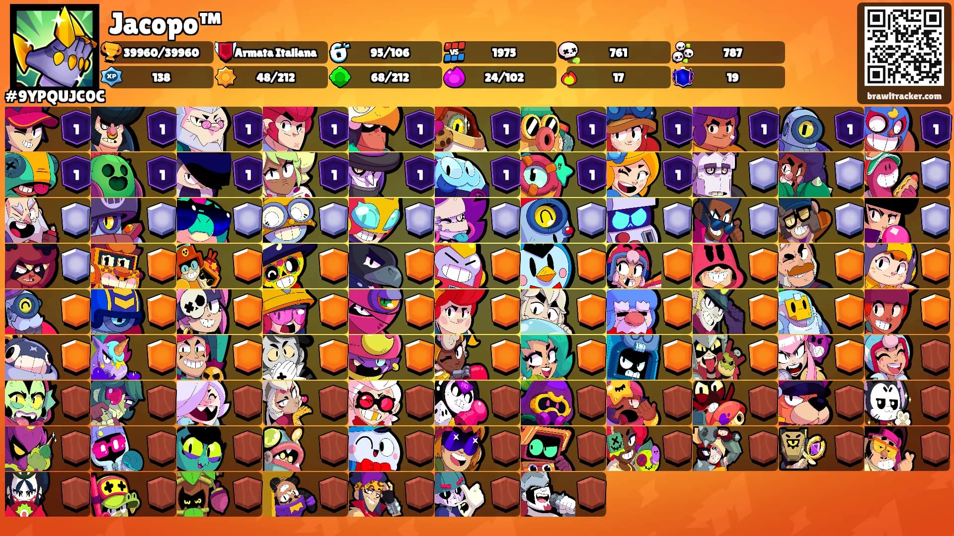Jacopo™'s Ranks
