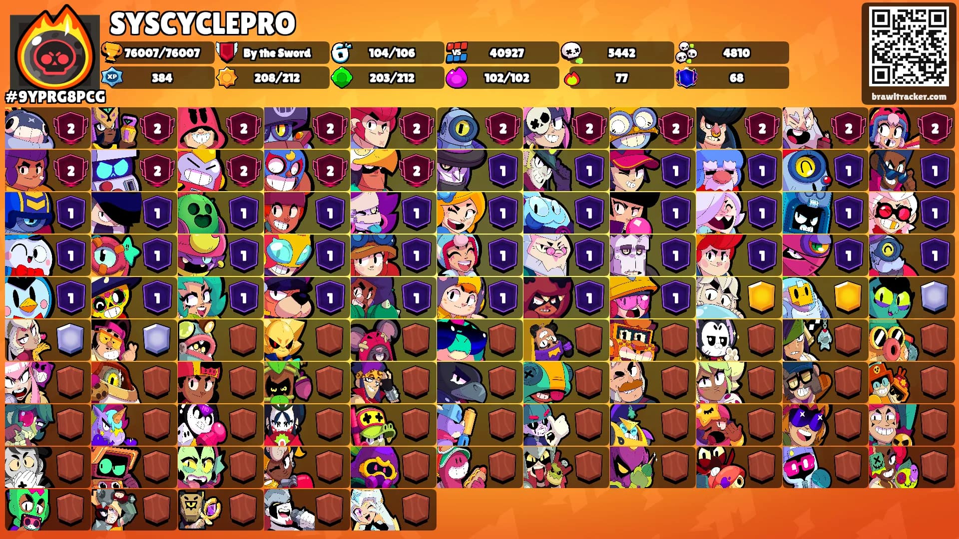 SYSCYCLEPRO's Ranks