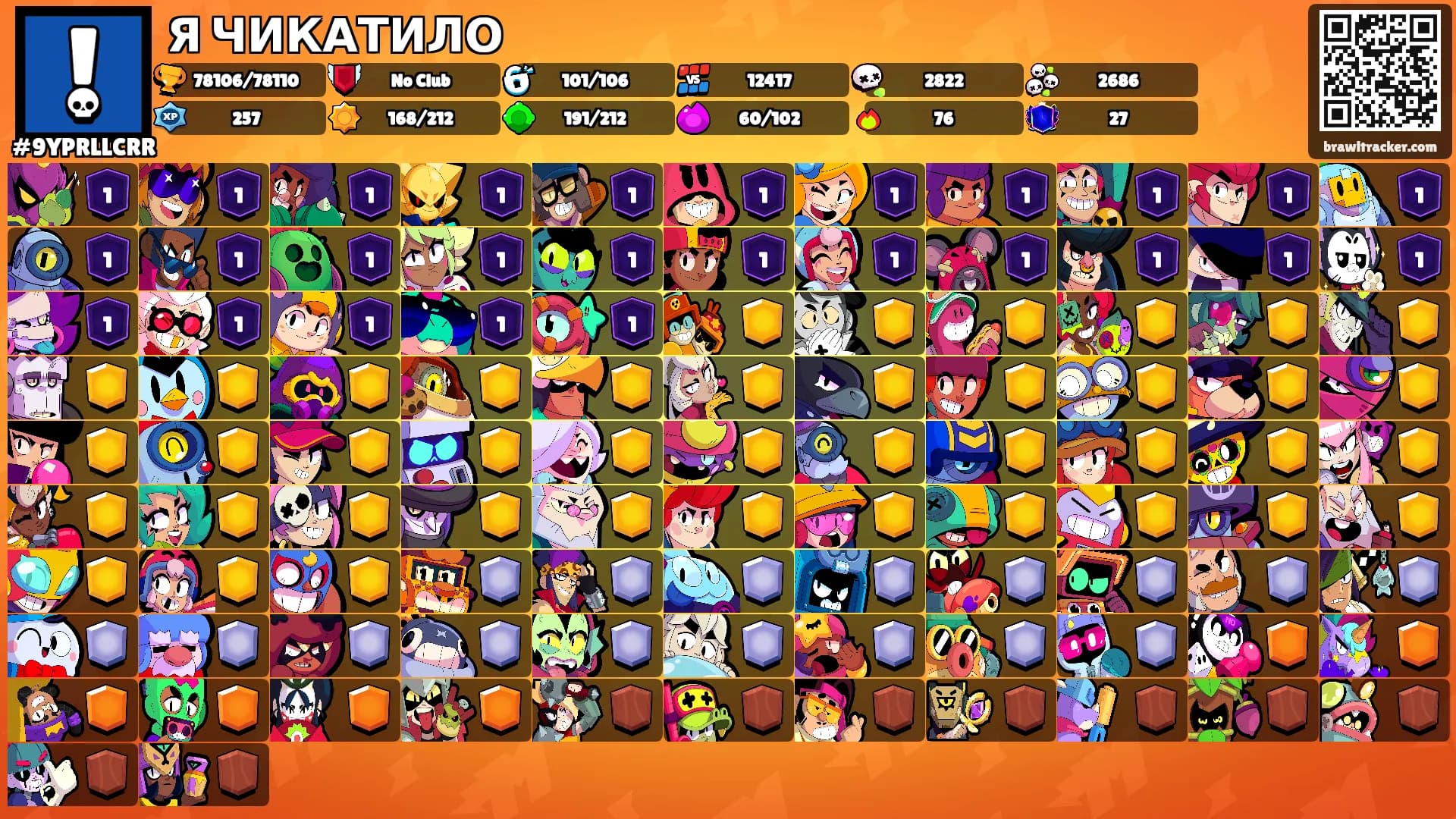 Я ЧИКАТИЛО's Ranks
