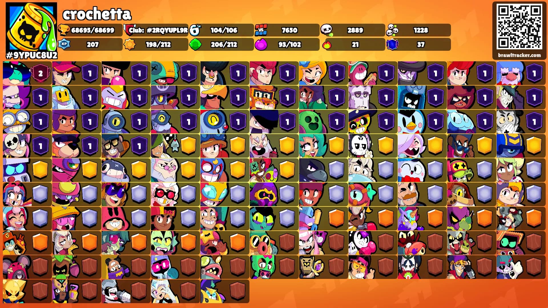 crochetta's Ranks