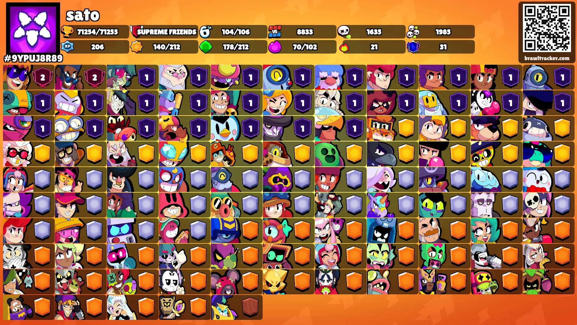 sato's Ranks