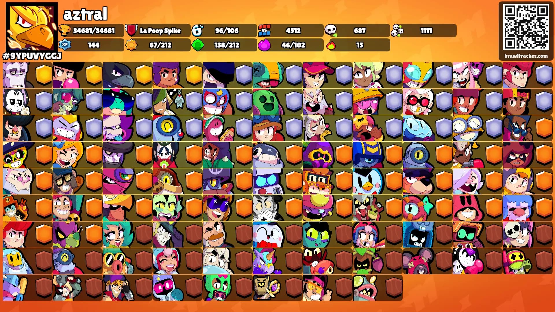 aztral's Ranks