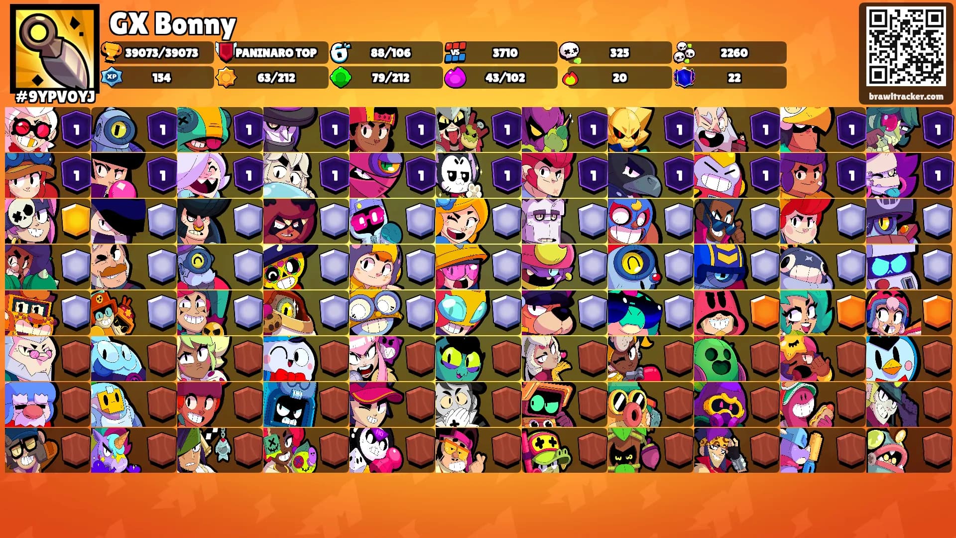 GX Bonny's Ranks