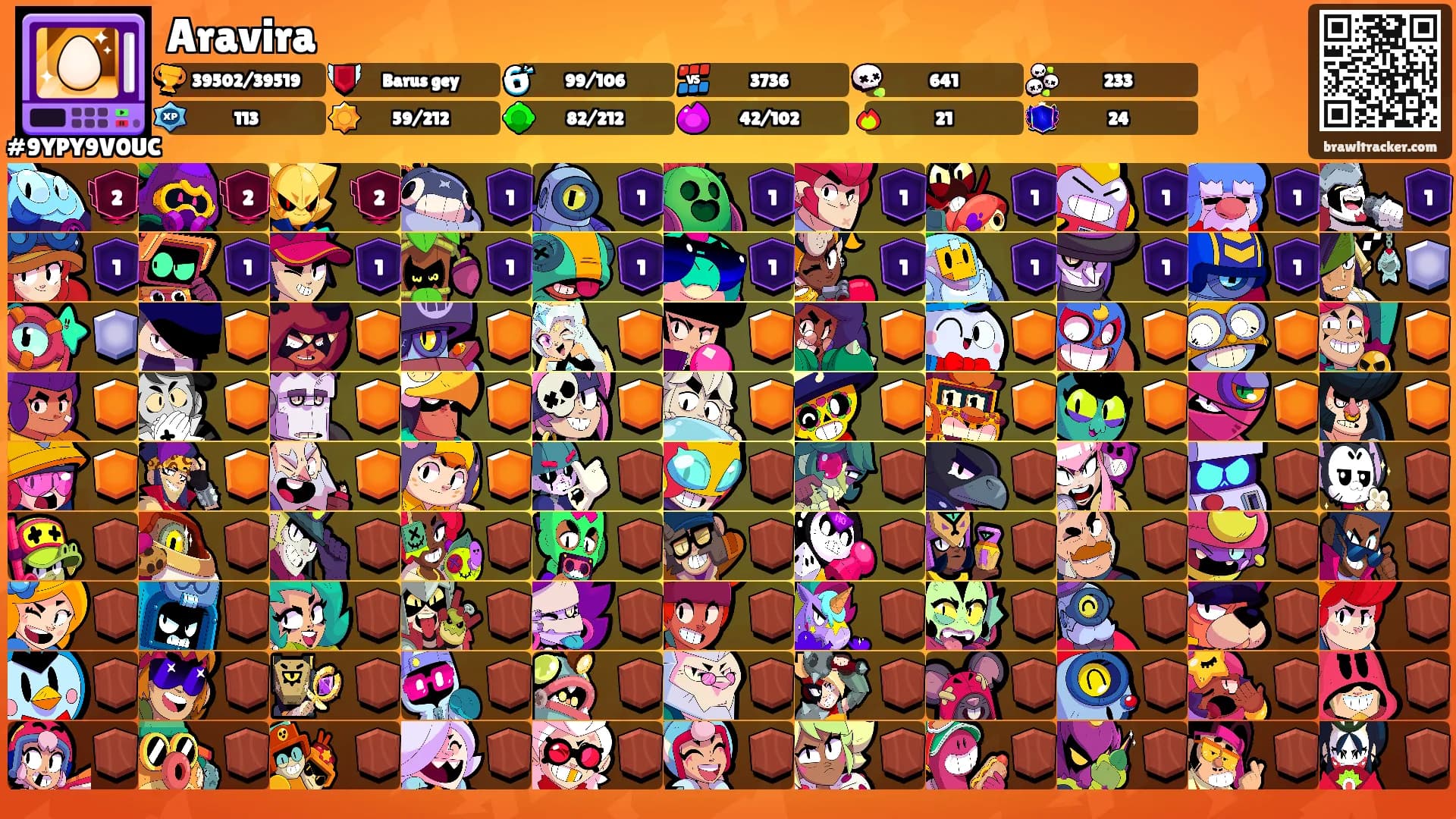 Aravira's Ranks