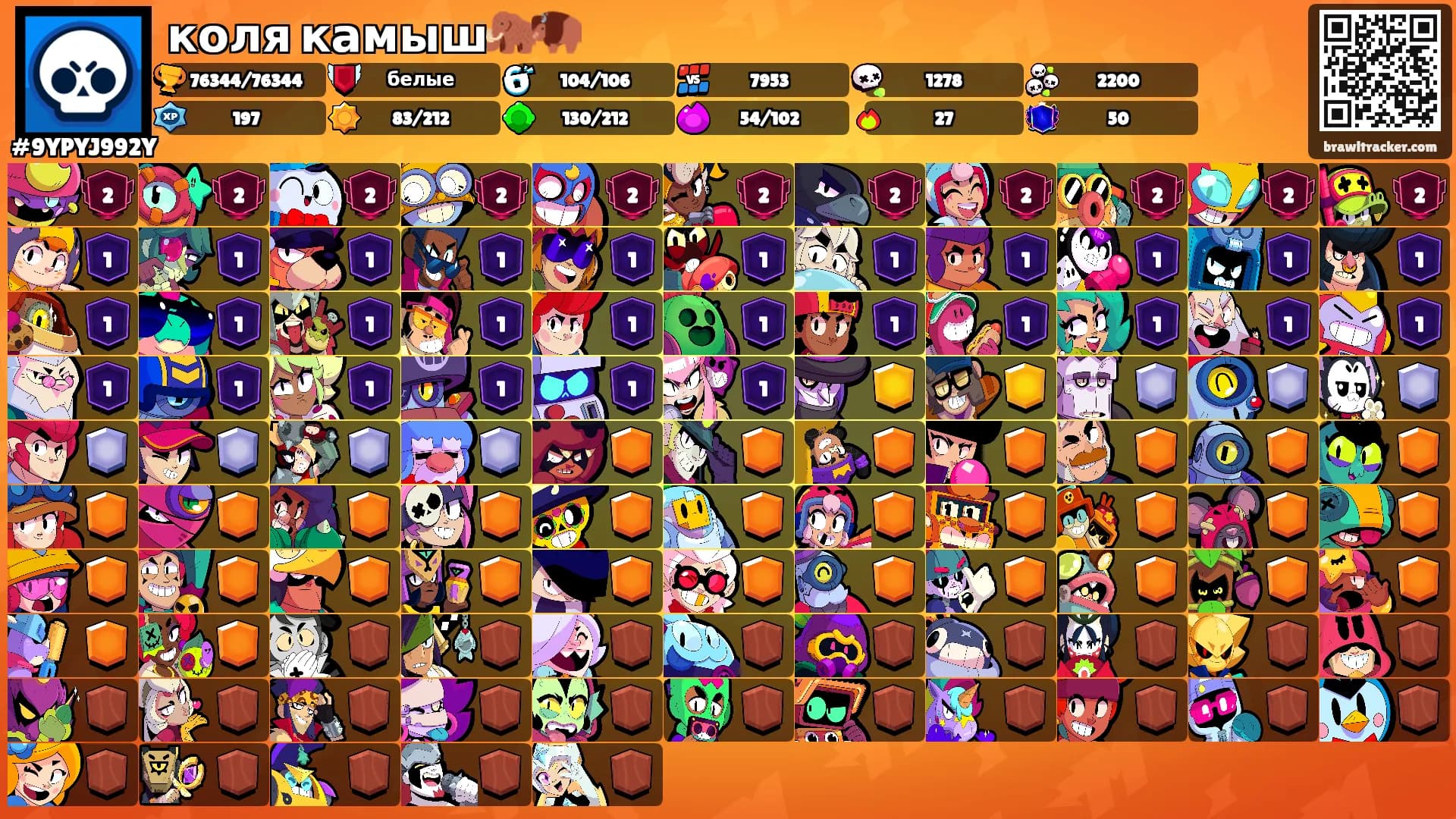 коля камыш🦣🦬's Ranks