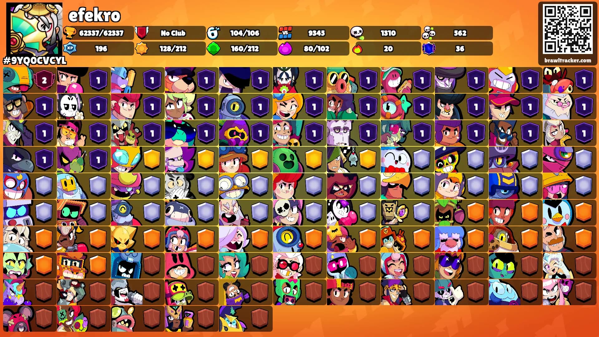 efekro's Ranks
