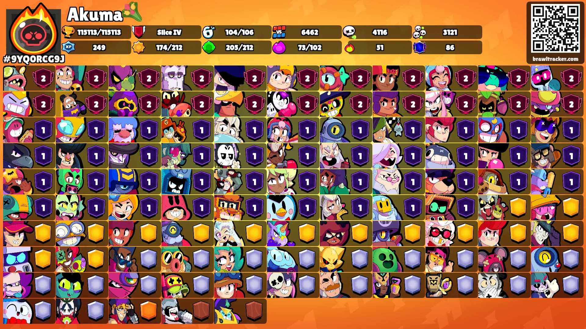 Akuma💐's Ranks