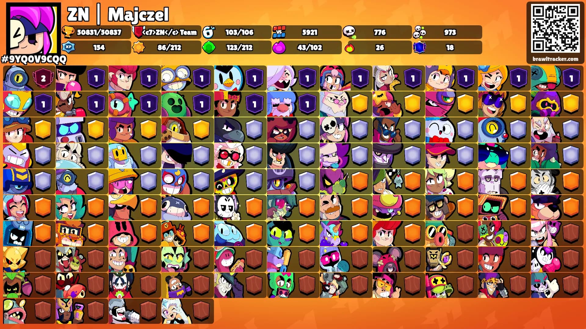 ZN | Majczel's Ranks