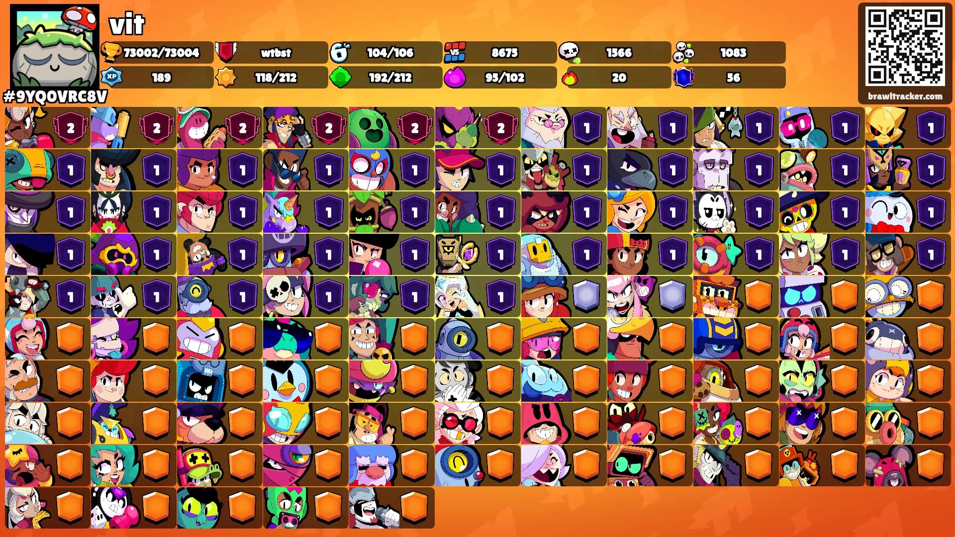 vit's Ranks