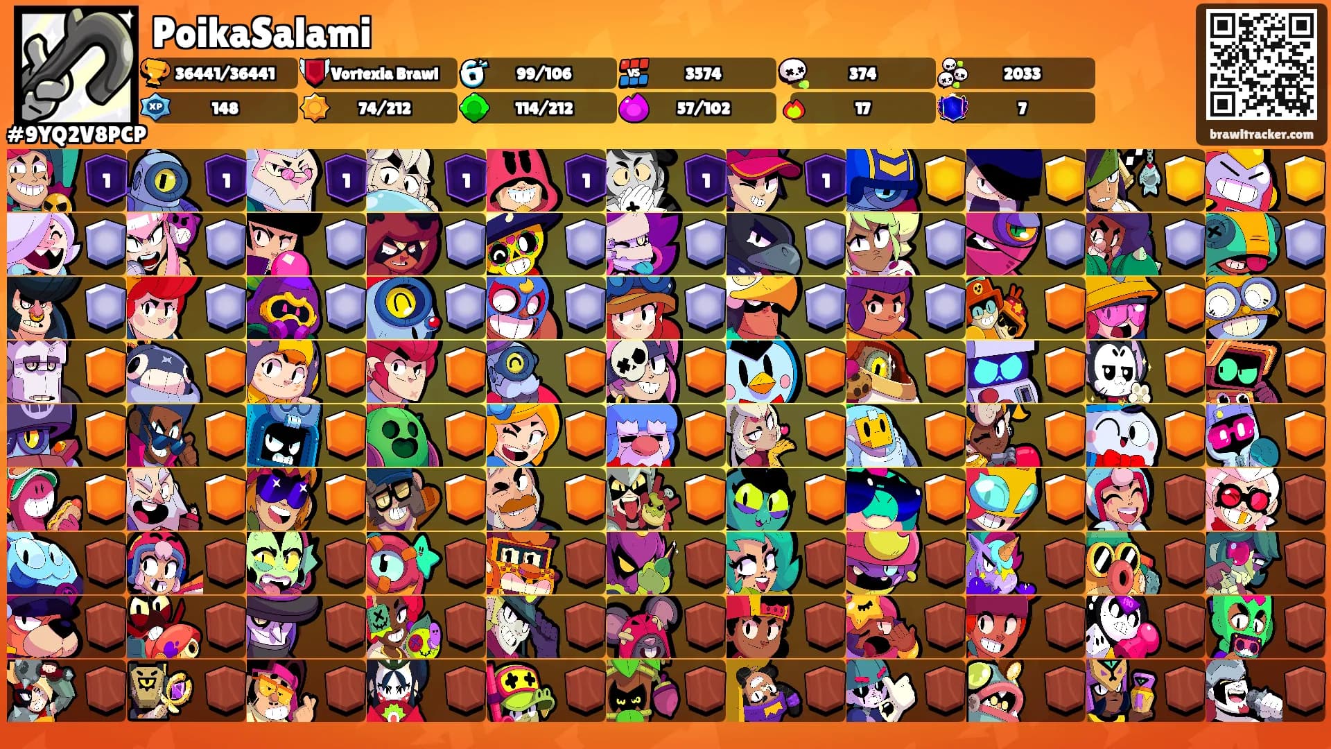 PoikaSalami's Ranks
