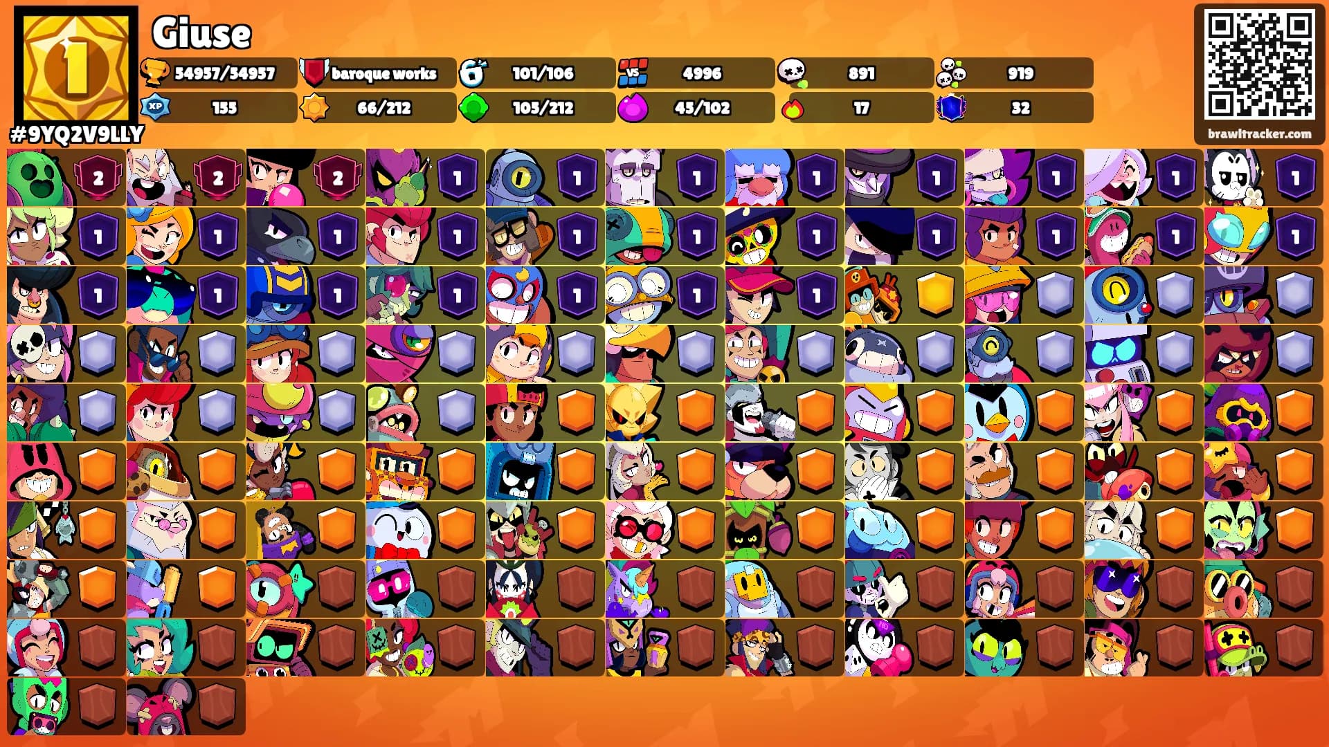 Giuse's Ranks