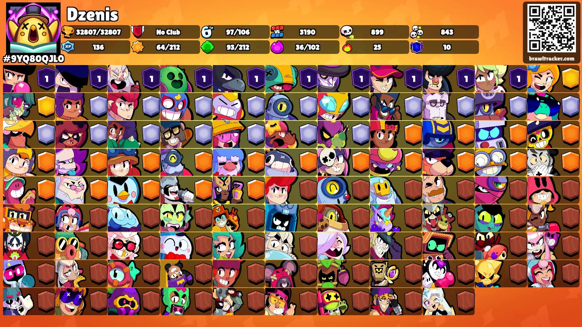 Dzenis's Ranks