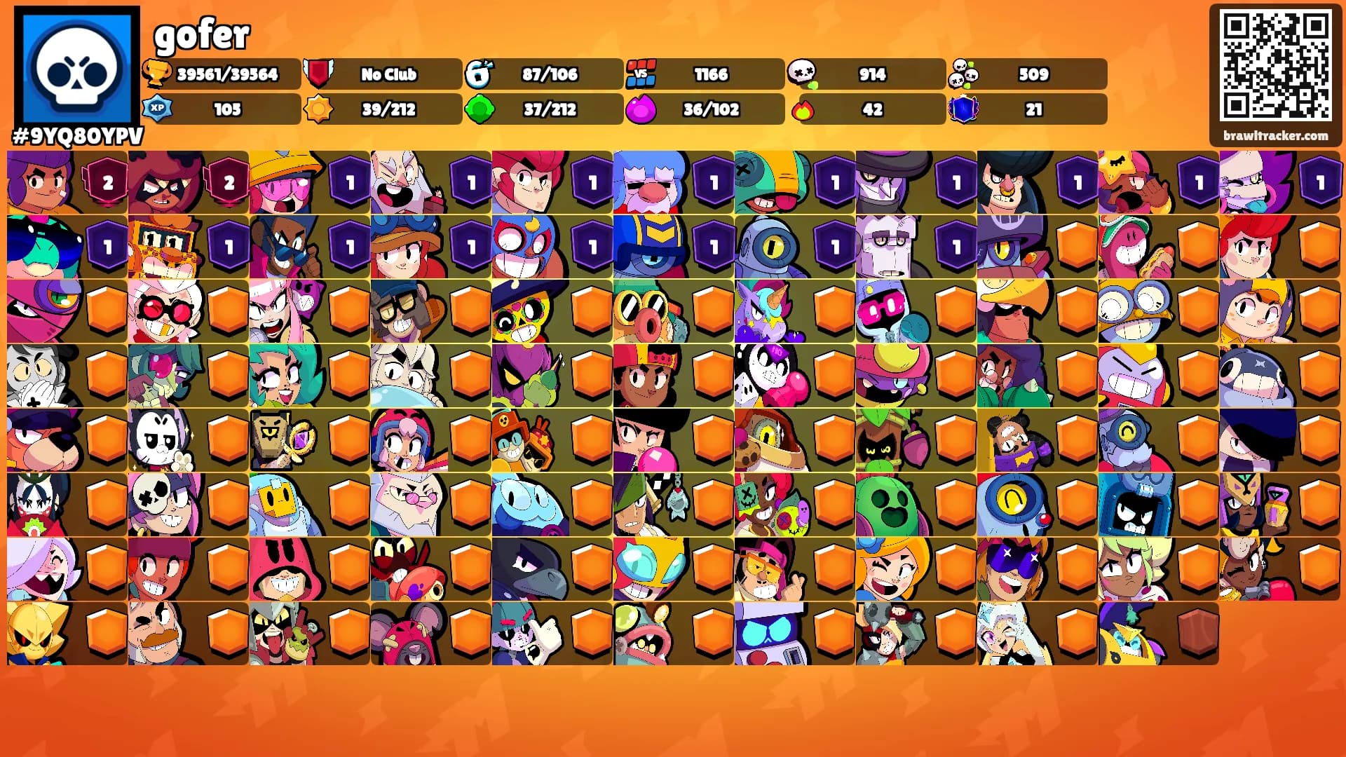 gofer's Ranks
