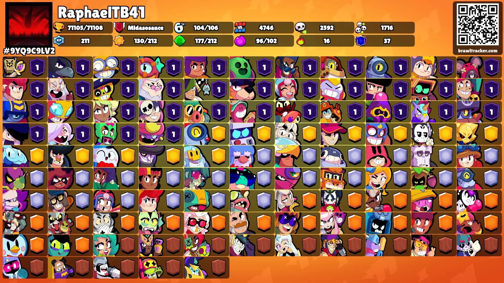 RaphaelTB41's Ranks