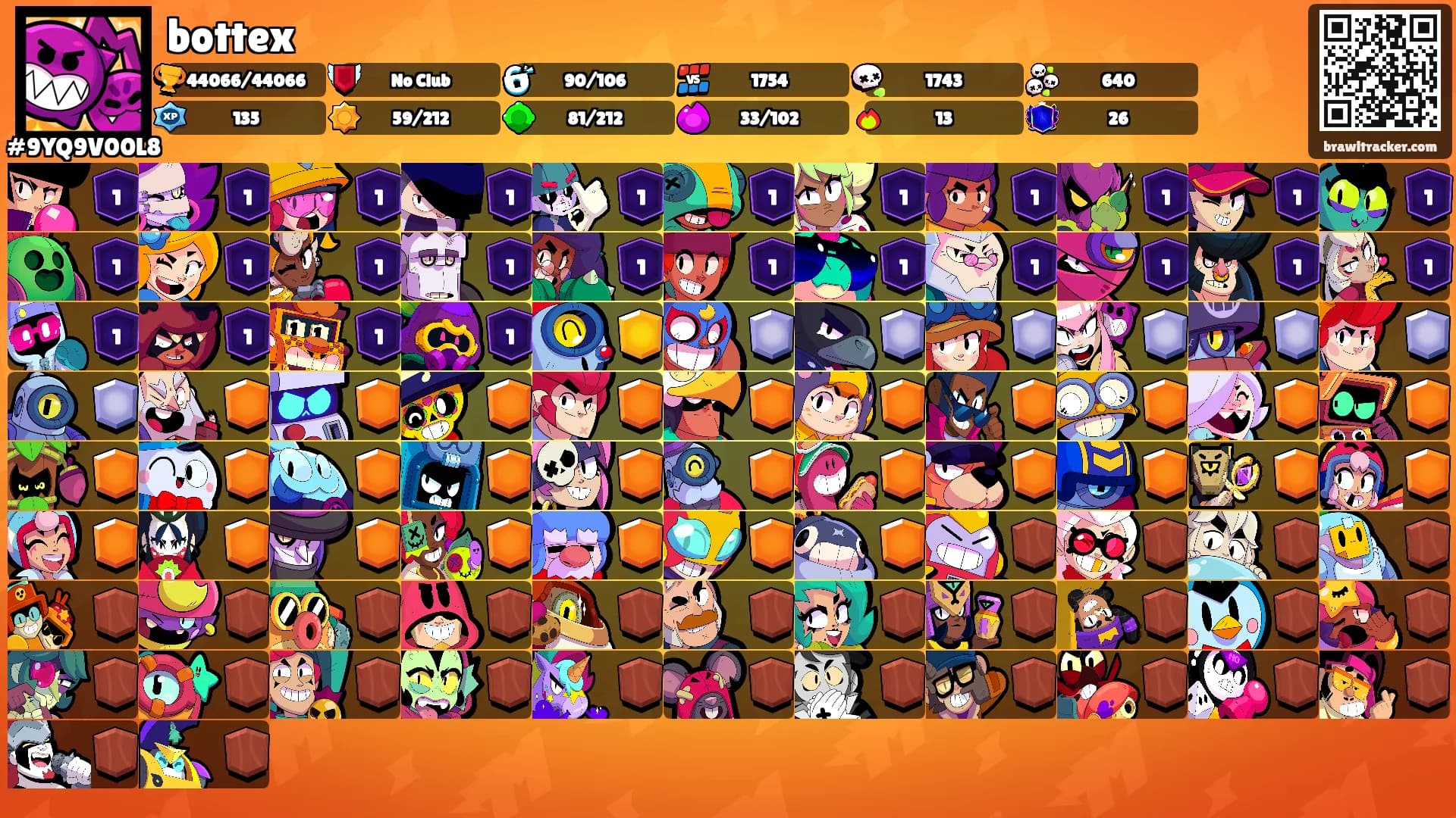 bottex's Ranks