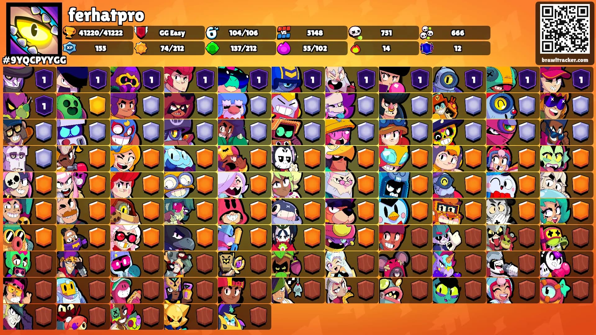ferhatpro's Ranks